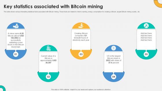Key Statistics Associated With Everything About Bitcoin PPT Presentation Fin SS V Key Statistics Associated With Everything About Bitcoin PPT Presentation Fin SS V