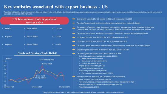 Key Statistics Associated With Export Business Us Export Business Plan Introduction Pdf