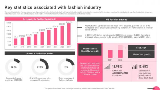 Key Statistics Associated With Fashion Industry Boutique Business Pictures Pdf