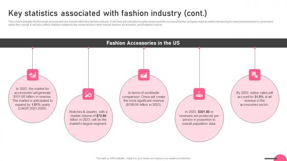 Key Statistics Associated With Fashion Industry Boutique Business Pictures Pdf