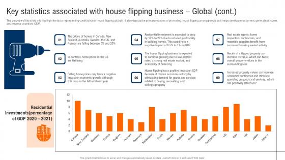 Key Statistics Associated With House Flipping Business Global Real Estate Renovation Diagrams Pdf