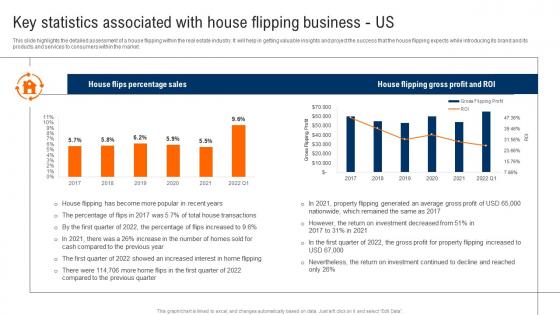 Key Statistics Associated With House Flipping Business Us Real Estate Renovation Designs Pdf