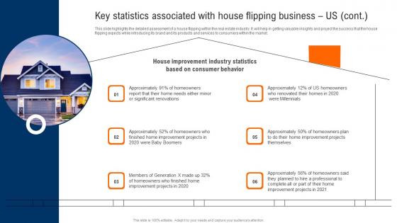 Key Statistics Associated With House Flipping Business Us Real Estate Renovation Designs Pdf