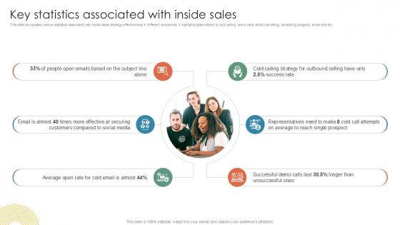 Key Statistics Associated With Inside Sales Inside Vs Outside Sales PPT Example Strategy SS V