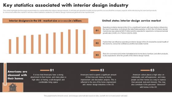 Key Statistics Associated With Interior Design Industry Luxury Interior Design Clipart Pdf