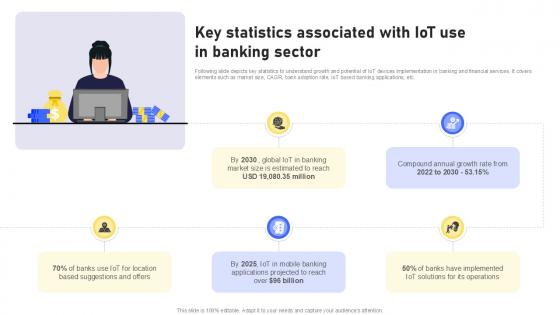 Key Statistics Associated With IoT Banking Future With IoT Ppt Presentation IoT SS V Key Statistics Associated With IoT Banking Future With IoT Ppt Presentation IoT SS V