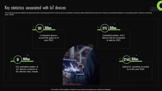 Key Statistics Associated With Iot Devices Iot Device Management Formats Pdf