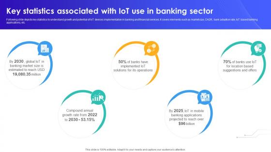 Key Statistics Associated With IoT Use In Banking Sector IoT In Banking For Digital Future IoT SS V