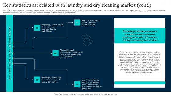 Key Statistics Associated With Laundry And Dry Laundromat Business Plan Go To Market Icons Pdf