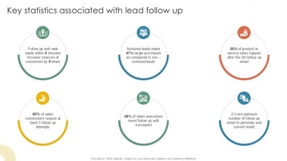 Key Statistics Associated With Lead Follow Up Inside Vs Outside Sales PPT PowerPoint Strategy SS V Key Statistics Associated With Lead Follow Up Inside Vs Outside Sales PPT PowerPoint Strategy SS V