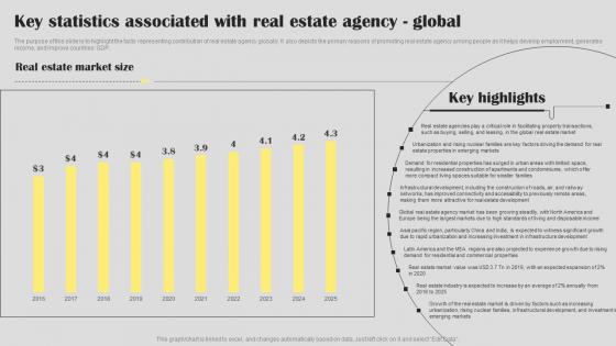 Key Statistics Associated With Real Estate Agent Business Plan Go To Market Strategy Professional Pdf