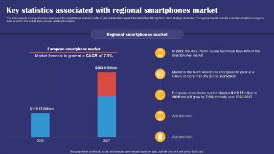 Key Statistics Associated With Regional Smartphones Market Smartphones Industry Report PPT Template IR SS V