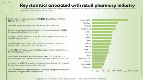 Key Statistics Associated With Retail Pharmacy Business Plan Go To Market Strategy Information Pdf