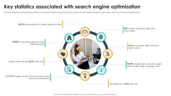 Key Statistics Associated With Search Engine Optimization Seo Content Plan To Drive Strategy SS V