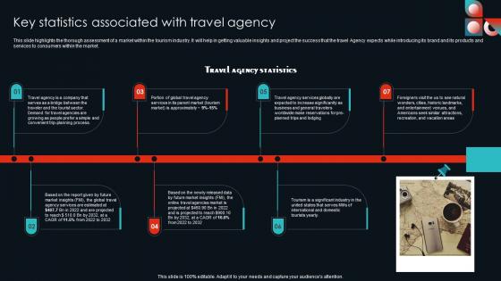 Key Statistics Associated With Travel Agency Cultural Travel Agency Business Plan Formats Pdf