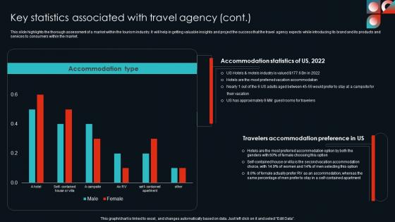 Key Statistics Associated With Travel Agency Cultural Travel Agency Business Plan Formats Pdf