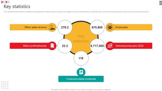 Key Statistics Automobile Development Company Profile CP SS V Key Statistics Automobile Development Company Profile CP SS V