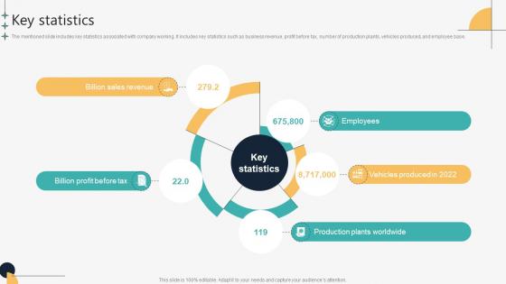 Key Statistics Automotive Manufacturing Company Profile CP SS V
