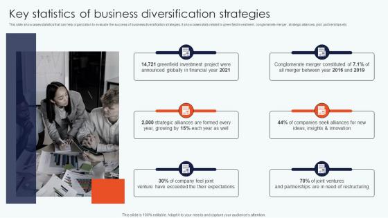 Key Statistics Business Diversification Leveraging Horizontal Vertical Diversification Entering Topics Pdf