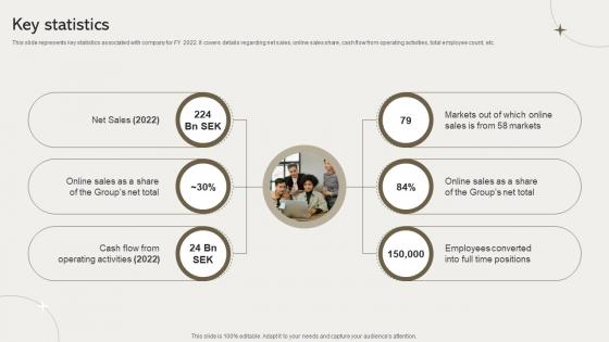 Key Statistics Clothing Retailer Company Profile CP SS V Key Statistics Clothing Retailer Company Profile CP SS V