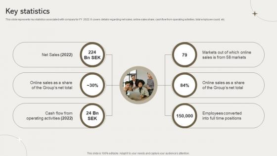 Key Statistics Clothing Retailer Company Profile CP SS V