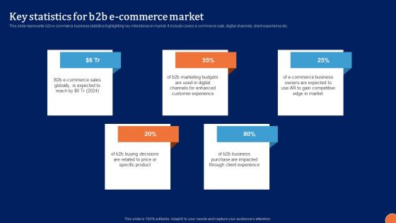 Key Statistics For B2B Digital Platform Administration For B2B Ecommerce Introduction Pdf