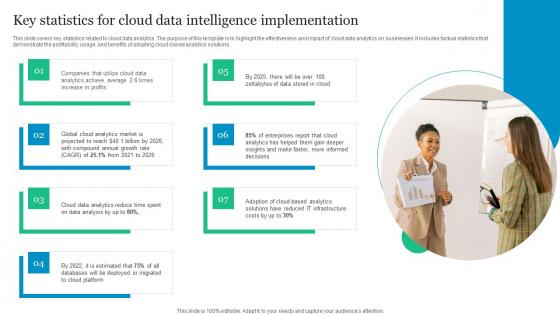 Key Statistics For Cloud Data Intelligence Implementation Download Pdf