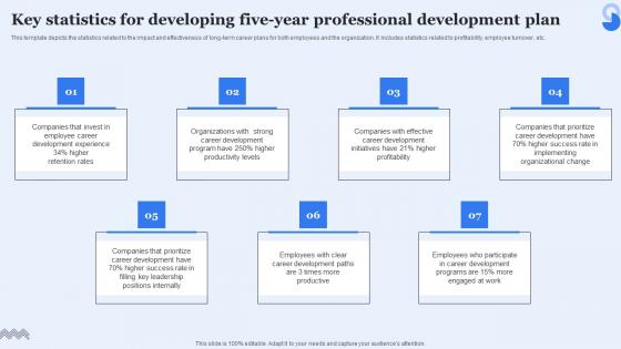 Key Statistics For Developing Five Year Professional Development Plan Pictures Pdf Key Statistics For Developing Five Year Professional Development Plan Pictures Pdf