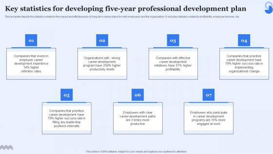 Key Statistics For Developing Five Year Professional Development Plan Pictures Pdf