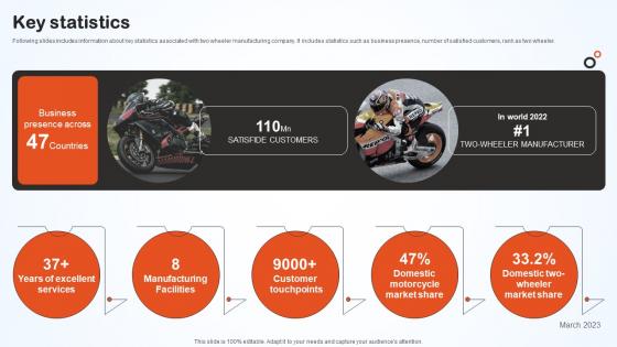 Key Statistics Hero Bike Company Profile CP SS V