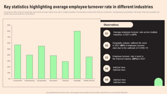 Key Statistics Highlighting Average Employee Turnover Rate In Different Industries Diagrams Pdf