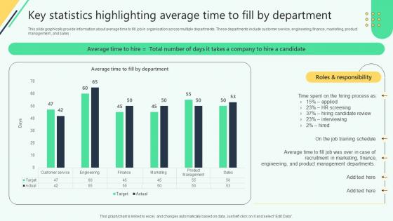Key Statistics Highlighting Average Time To Fill By Analysing Hr Data For Effective Decision Making Key Statistics Highlighting Average Time To Fill By Analysing Hr Data For Effective Decision Making