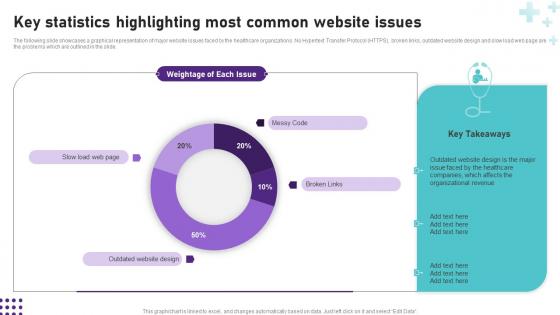 Key Statistics Highlighting Most Common Website Issues Operational Areas Healthcare Background PDF