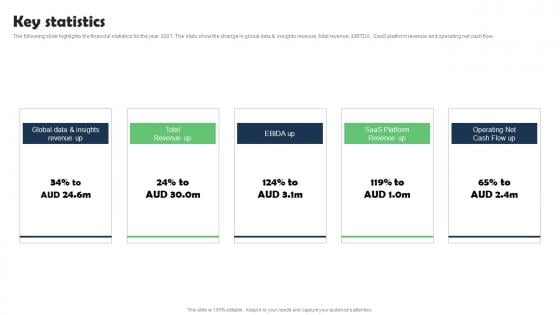 Key Statistics Marketing Research Services Management Business Pictures Pdf