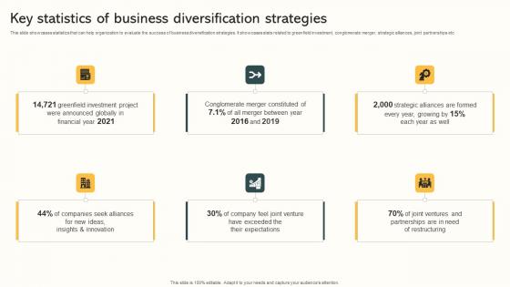 Key Statistics Of Business Diversification Strategies Market Expansion Through Background Pdf