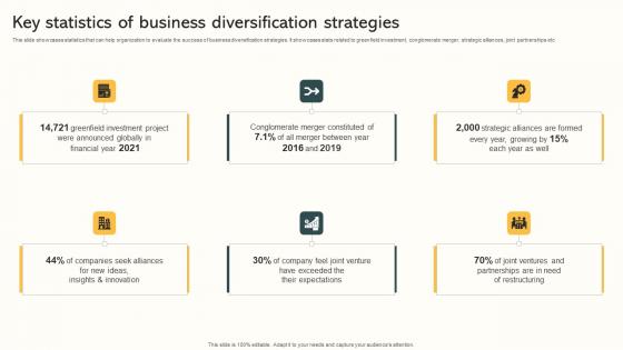 Key Statistics Of Business Diversification Strategies Market Expansion Through Background Pdf Key Statistics Of Business Diversification Strategies Market Expansion Through Background Pdf