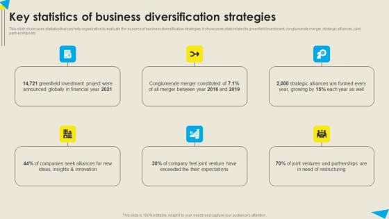 Key Statistics Of Business Diversification Strategies Strategic Diversification Plan Clipart PDF Key Statistics Of Business Diversification Strategies Strategic Diversification Plan Clipart PDF