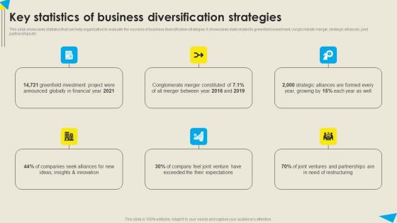 Key Statistics Of Business Diversification Strategies Strategic Diversification Plan Clipart PDF