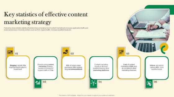 Key Statistics Of Effective Content Marketing Strategy Online Customer Acquisition Brochure Pdf