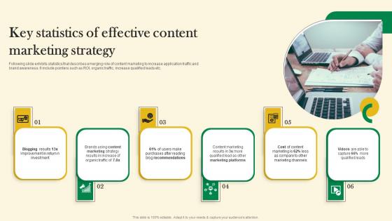 Key Statistics Of Effective Content Marketing Strategy Online Customer Acquisition Brochure Pdf Key Statistics Of Effective Content Marketing Strategy Online Customer Acquisition Brochure Pdf