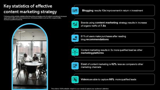 Key Statistics Of Effective Content Marketing Strategy Paid Marketing Approach Inspiration Pdf