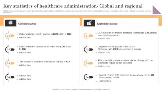 Key Statistics Of Healthcare Administration Global And Regional General Management Template Pdf