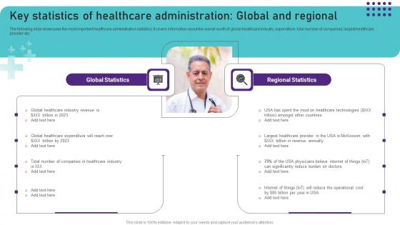 Key Statistics Of Healthcare Administration Global Operational Areas Healthcare Brochure PDF Key Statistics Of Healthcare Administration Global Operational Areas Healthcare Brochure PDF