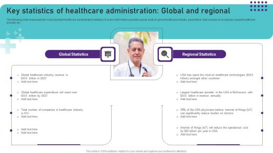 Key Statistics Of Healthcare Administration Global Operational Areas Healthcare Brochure PDF