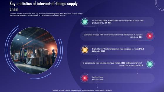 Key Statistics Of Internet Of IoT Fleet Monitoring Ppt PowerPoint IoT SS V