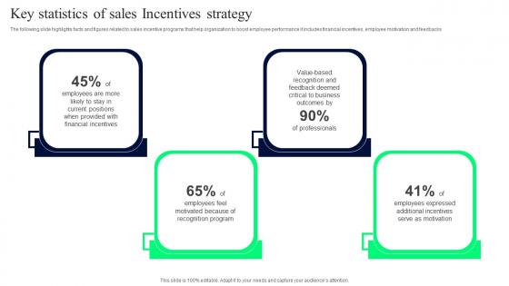 Key Statistics Of Sales Incentives Strategy Slides Pdf