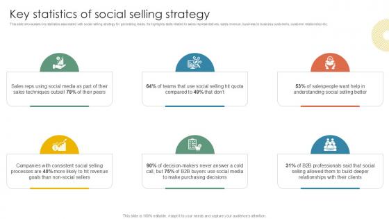 Key Statistics Of Social Selling Strategy Inside Vs Outside Sales PPT Slide Strategy SS V Key Statistics Of Social Selling Strategy Inside Vs Outside Sales PPT Slide Strategy SS V