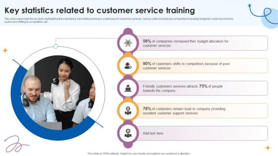 Key Statistics Related To Customer Service Training Customer Service Training Ppt Sample