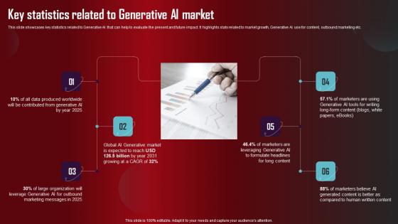 Key Statistics Related To Generative Role Of Generative AI Tools Across Information Pdf