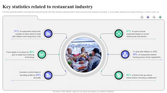 Key Statistics Related To Restaurant Industry Strategic Guide To Launching Ppt Example Key Statistics Related To Restaurant Industry Strategic Guide To Launching Ppt Example